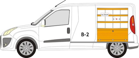 B2 Rechterzijde vakken stelling